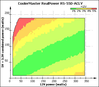 CoolerMaster RealPower RS-550-ACLY (550W)